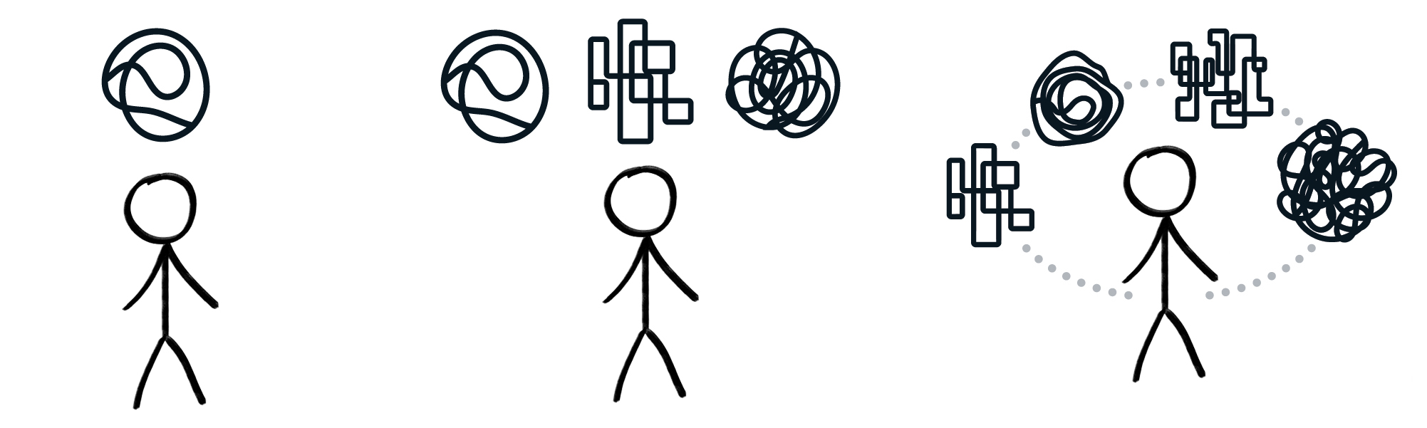 What is Trauma graphic of 3 stick figures